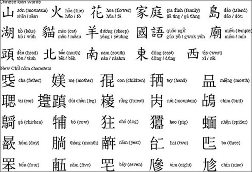 Переведи на китайский 1 11. Китайские иероглифы с переводом и транскрипцией. Японские иероглифы с переводом. Китайский язык иероглифы с переводом. Китайские символы с переводом.